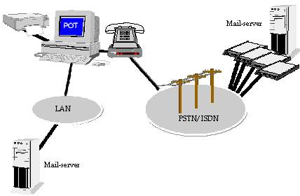Overview of system elements
